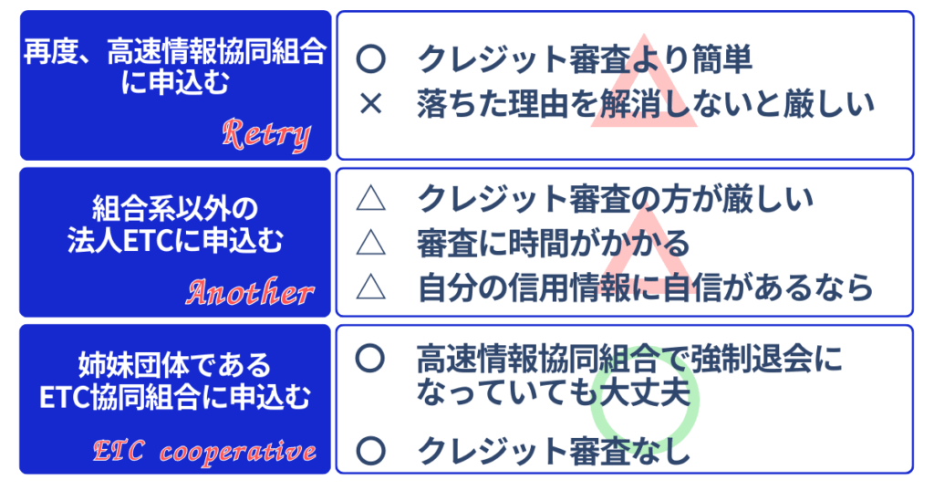 高速情報協同組合審査落ちたら別の選択肢。他の法人ETCカードか、ETC共同組合のETCカードがおすすめ