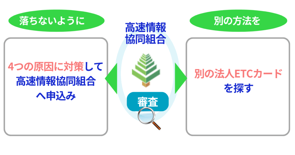 速情報協同組合のETCカードの審査に落ちる原因