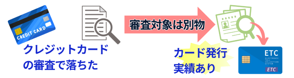 ETC協同組合では他社のクレジットカード審査で落ちたけど大丈夫
