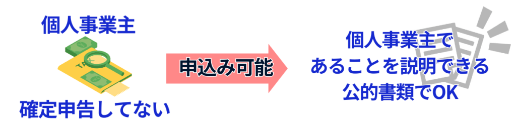 ETC共同組合では個人事業主で確定申告してないけど大丈夫