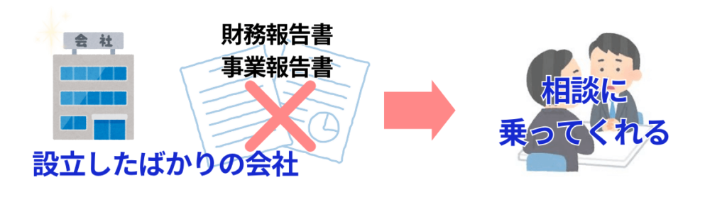 ETC共同組合では設立したばかりの会社で大丈夫